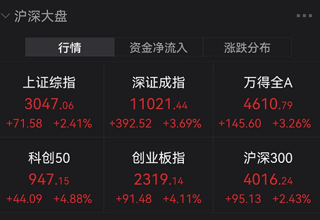 政治局会议十大要点全解析！积极引入长期投资者、抓紧谋划增量政策工具、优化商品房预售资金监管……