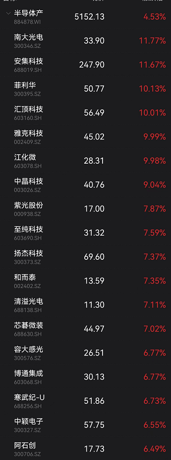 政治局会议十大要点全解析！积极引入长期投资者、抓紧谋划增量政策工具、优化商品房预售资金监管……
