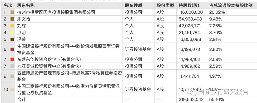 上海豪宅区核酸惊雷：润达医疗（603108.SH）核酸检测多次“误报”阳性多人被拉去方舱  居委会决定立即替换