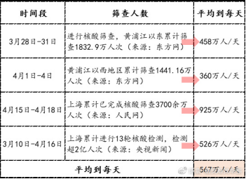 突然下令！大城市要建15分钟“核酸圈”，这笔账很惊人