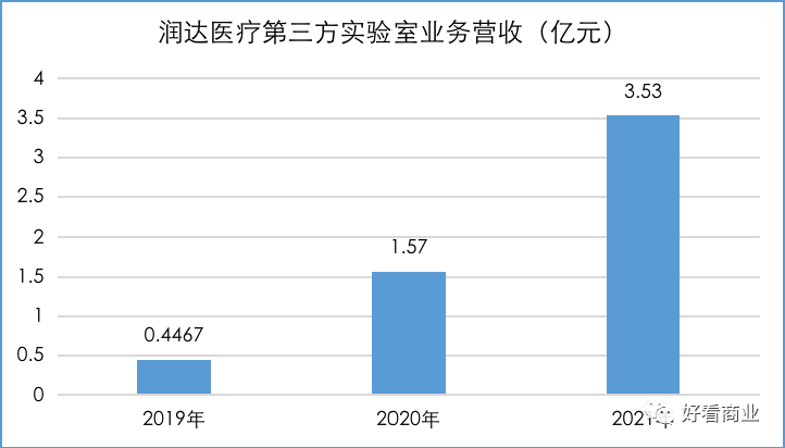 多例核酸“假阳”背后:一家上市公司的豪赌与冒险 多例核酸“假阳”背后:一家上市公司的豪赌与冒险