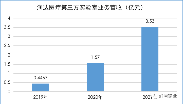 多例核酸“假阳”背后：一家上市公司的豪赌与冒险