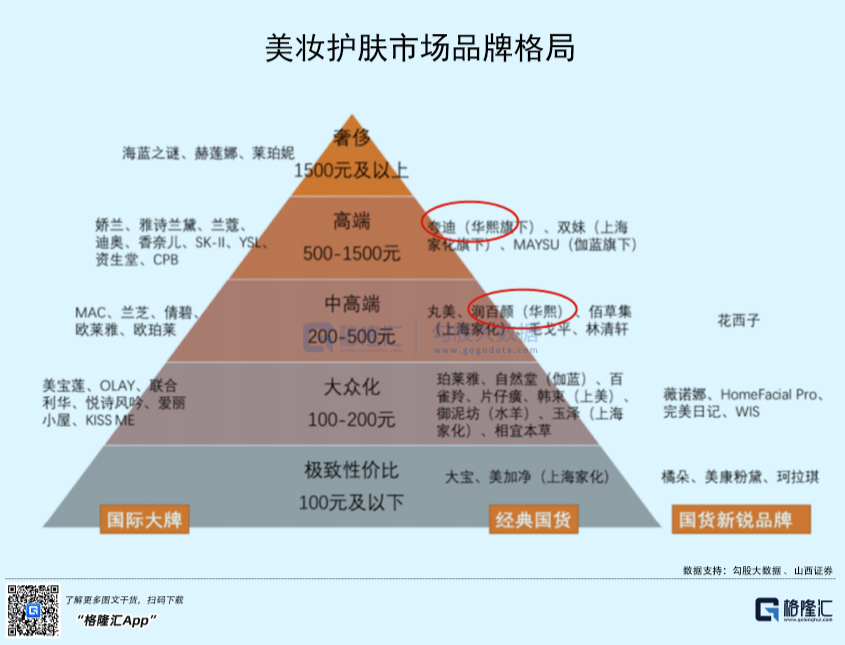 医美熬过了至暗时刻