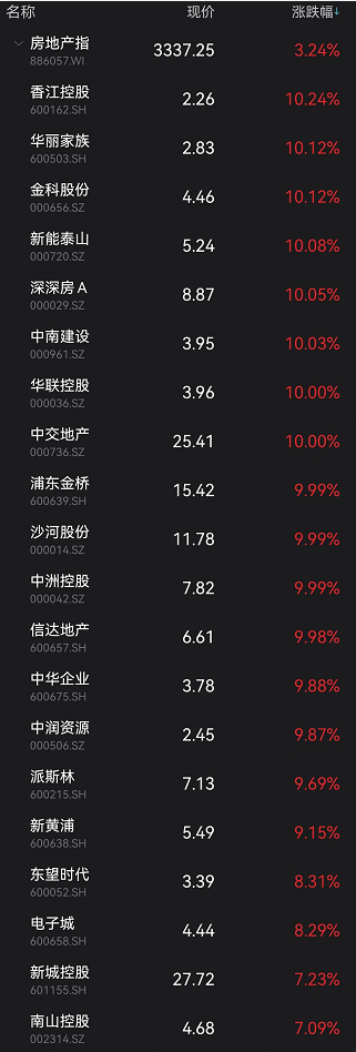 政治局会议十大要点全解析！积极引入长期投资者、抓紧谋划增量政策工具、优化商品房预售资金监管……