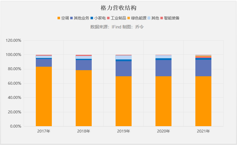 格力错哪了