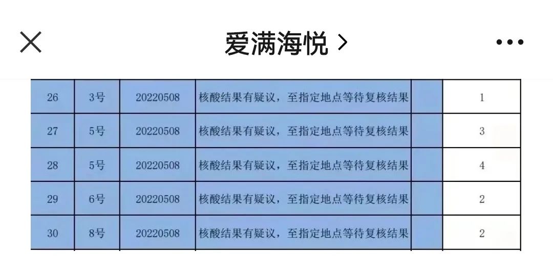 上海豪宅区核酸惊雷：润达医疗（603108.SH）核酸检测多次“误报”阳性多人被拉去方舱  居委会决定立即替换