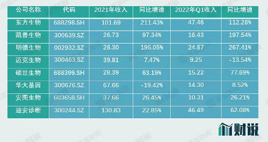 突然下令！大城市要建15分钟“核酸圈”，这笔账很惊人