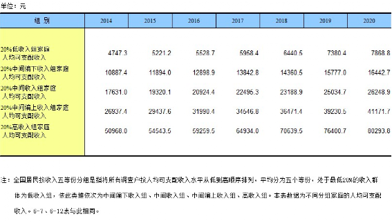 最新的居民收入数据，释放了什么信号？