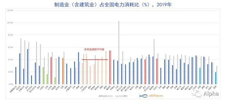 如果全球去中国化继续进行下去，最终中国会在全球化经济中处于怎样的地位？