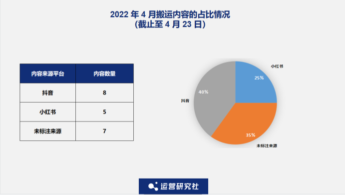 观察了N个大V后，我发现了“涨粉千万”的秘密