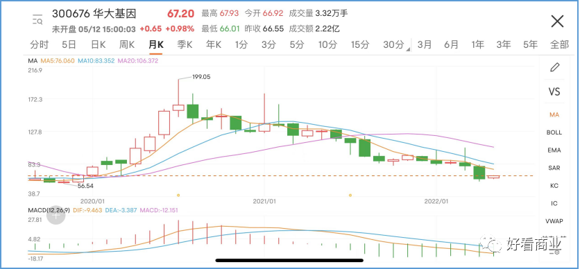 多例核酸“假阳”背后:一家上市公司的豪赌与冒险 多例核酸“假阳”背后:一家上市公司的豪赌与冒险