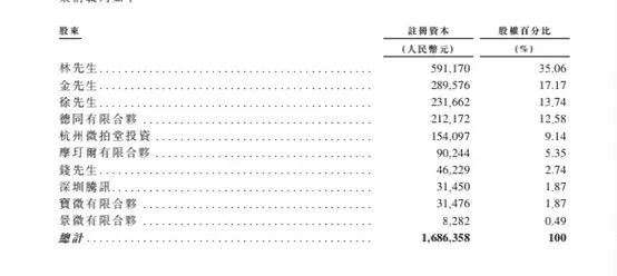 毛利超70%的暴利生意，要上市了