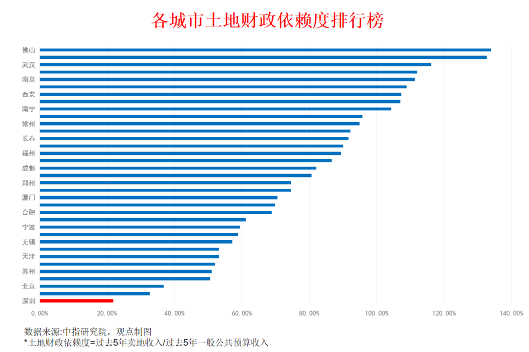 深圳已过万重山