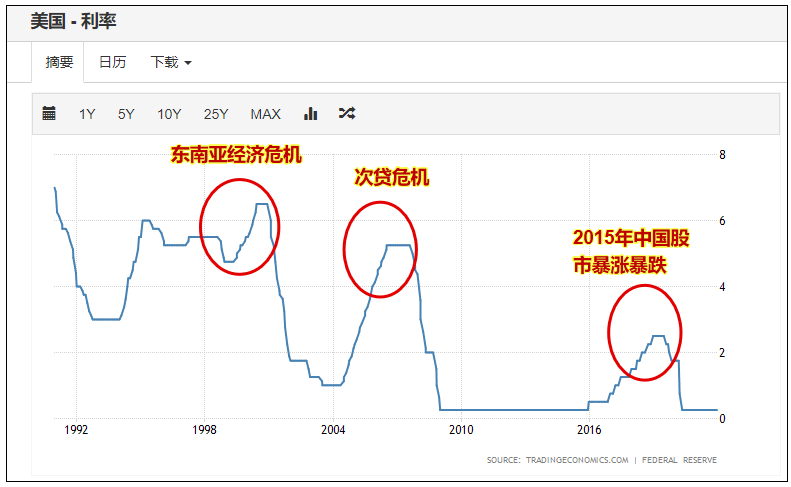 金融战,最先倒下的可能是越南和…… 金融战,最先倒下的可能是越南和……