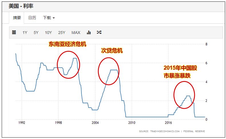 金融战，最先倒下的可能是越南和……