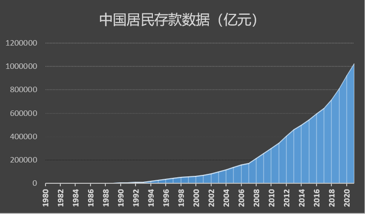 原创 | 经济形势比较艰难的时刻：信心比黄金还重要