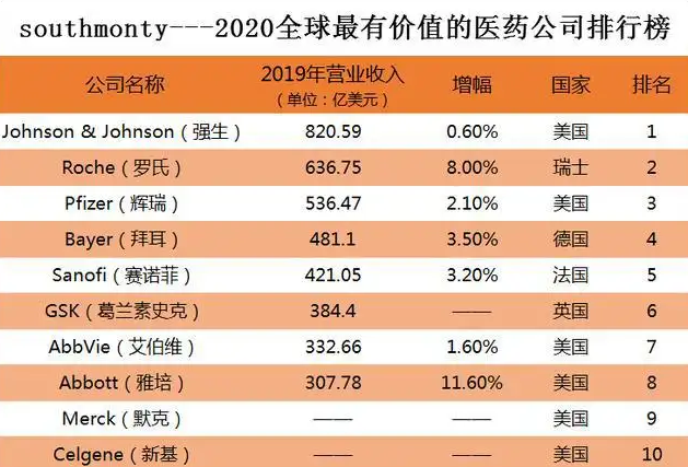 科兴大裁员？疫情下的暴利神话，快要结束了