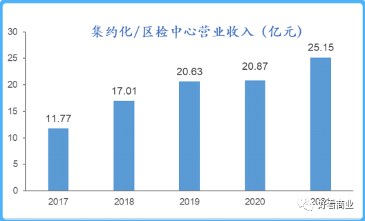 多例核酸“假阳”背后:一家上市公司的豪赌与冒险 多例核酸“假阳”背后:一家上市公司的豪赌与冒险