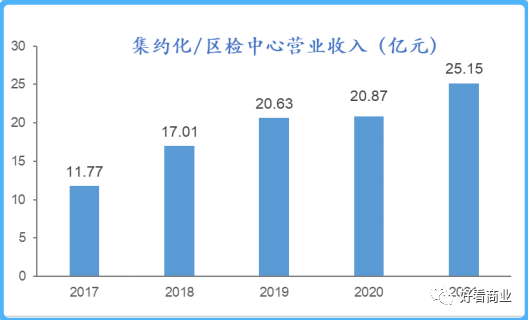 多例核酸“假阳”背后：一家上市公司的豪赌与冒险