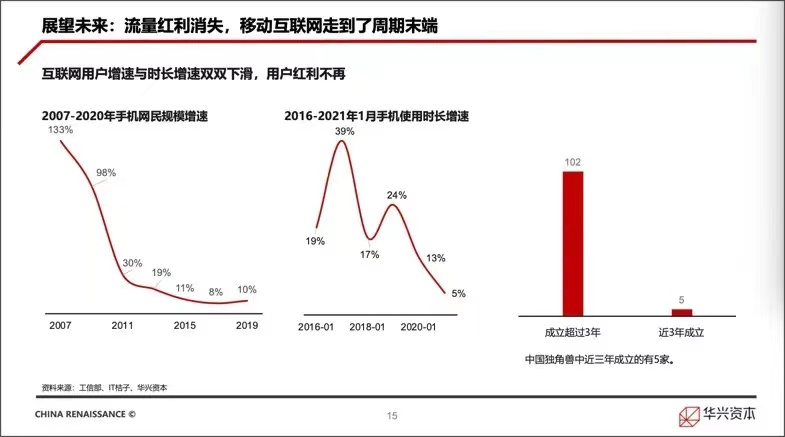 二十四岁腾讯逆流深潜：锁定新船票？