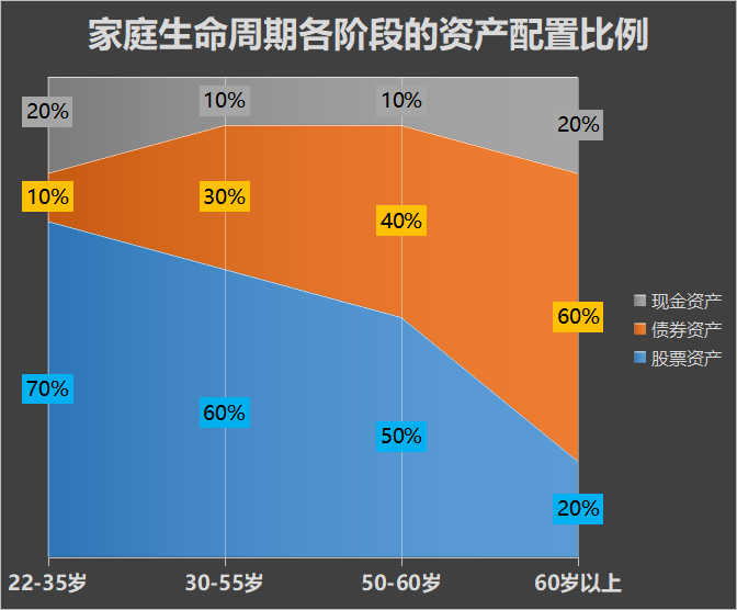 抵御通胀的最佳方式！听完巴菲特的投资干货，我想给你4个建议！