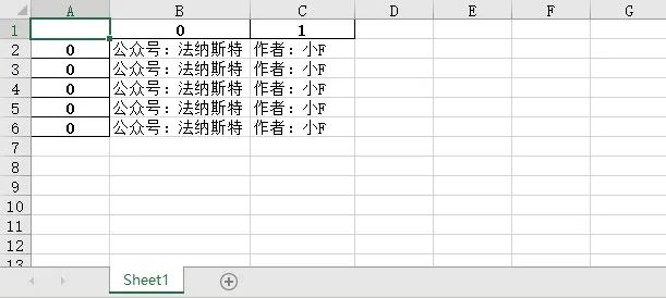 10个有趣的 Python 高级脚本，建议收藏！