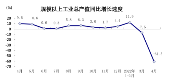 上海这两个月，每天都发生了什么？