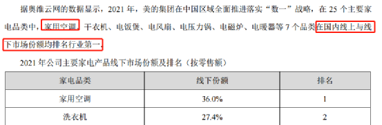 大对决！美的格力都自称空调第一，独董报酬管清友是刘姝威3倍