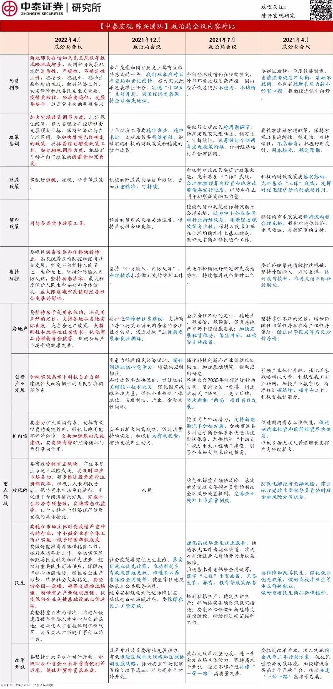 政治局会议十大要点全解析！积极引入长期投资者、抓紧谋划增量政策工具、优化商品房预售资金监管……