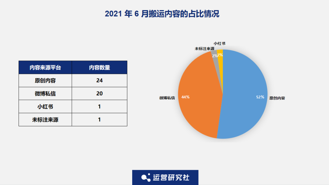 观察了N个大V后，我发现了“涨粉千万”的秘密