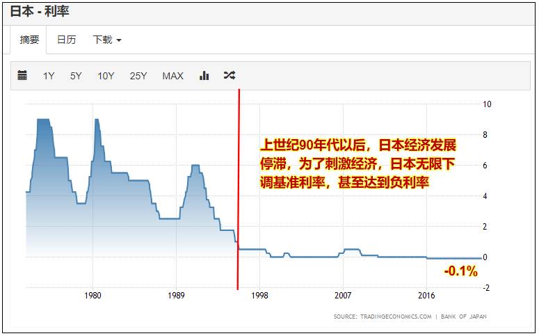 金融战,最先倒下的可能是越南和…… 金融战,最先倒下的可能是越南和……
