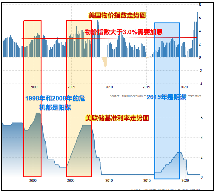 金融战,最先倒下的可能是越南和…… 金融战,最先倒下的可能是越南和……