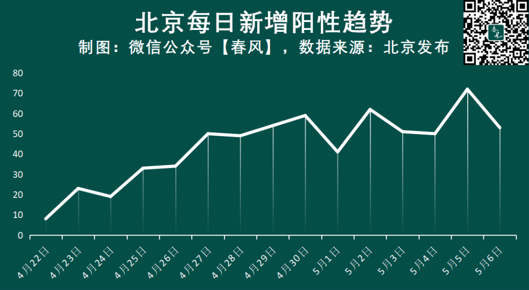 满城开花！北京已有上海初期“难防”的苗头？结局已经非常清楚