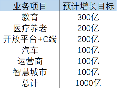 科大讯飞被自己画的千亿营收大饼噎到了 科大讯飞被自己画的千亿营收大饼噎到了