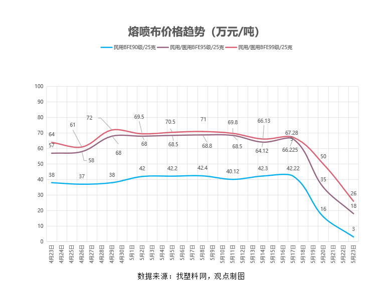 科兴大裁员？疫情下的暴利神话，快要结束了