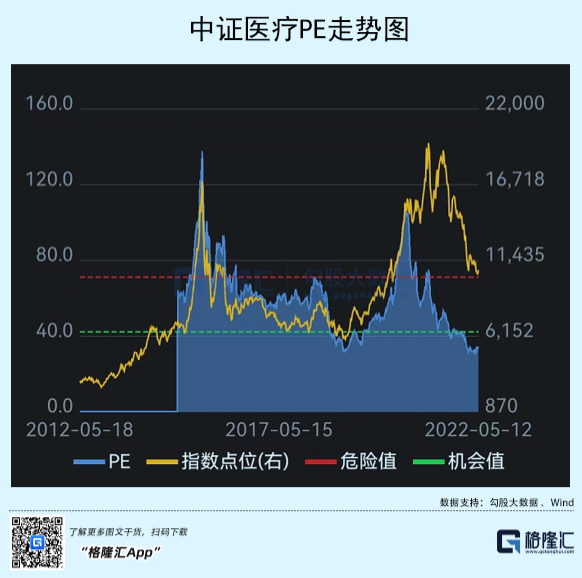 医美熬过了至暗时刻