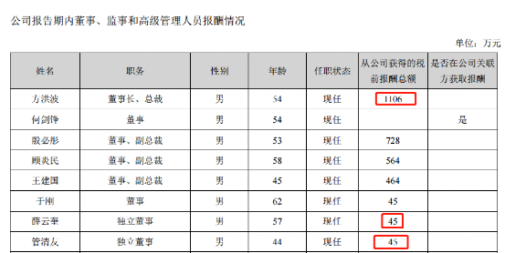 大对决！美的格力都自称空调第一，独董报酬管清友是刘姝威3倍