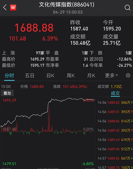 政治局会议十大要点全解析！积极引入长期投资者、抓紧谋划增量政策工具、优化商品房预售资金监管……