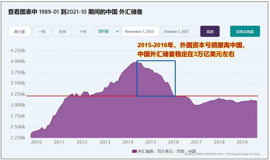 金融战,最先倒下的可能是越南和…… 金融战,最先倒下的可能是越南和……