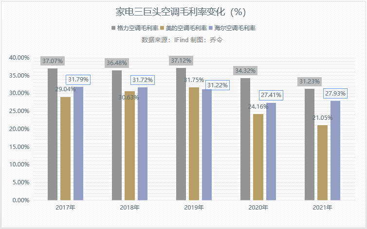 格力错哪了