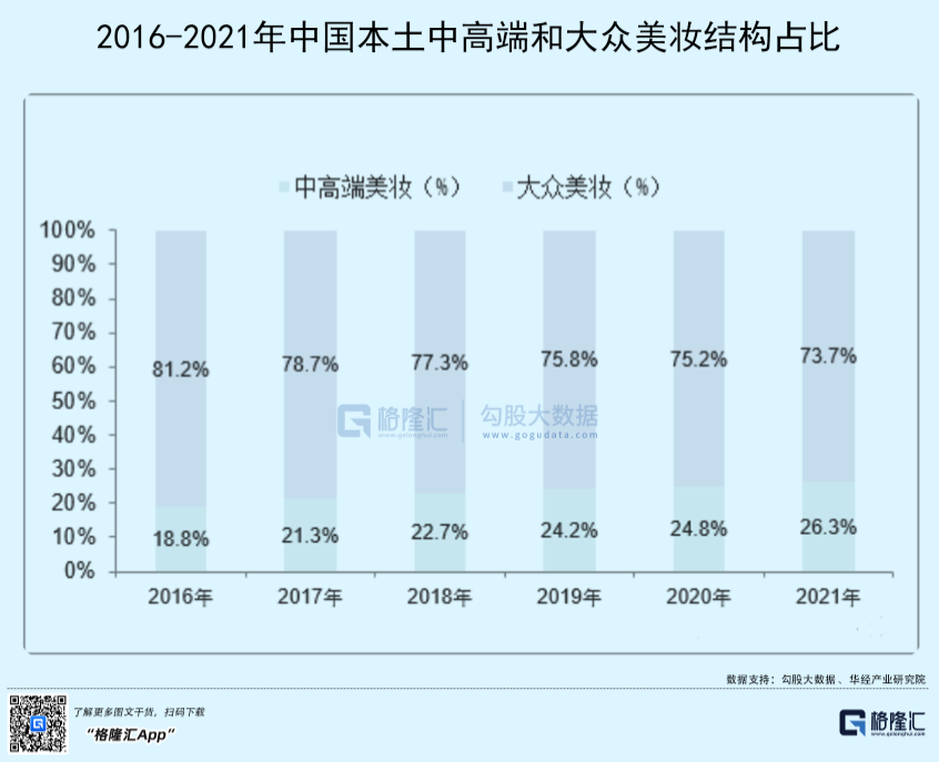 医美熬过了至暗时刻