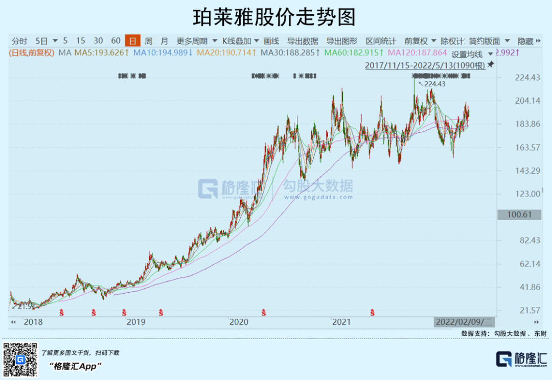 医美熬过了至暗时刻