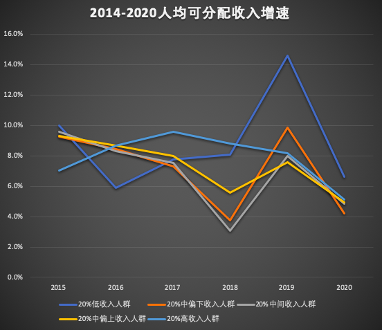 最新的居民收入数据，释放了什么信号？