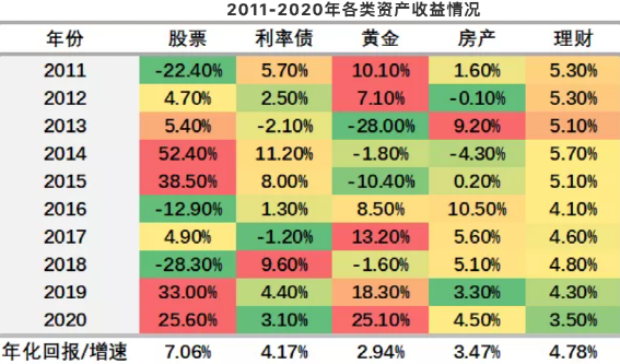 最新的居民收入数据，释放了什么信号？