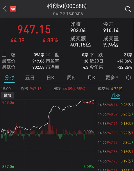 政治局会议十大要点全解析！积极引入长期投资者、抓紧谋划增量政策工具、优化商品房预售资金监管……