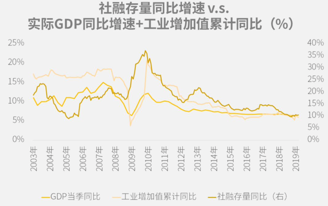 有些数据无法“造假”