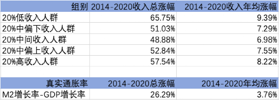 最新的居民收入数据，释放了什么信号？