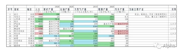 如果全球去中国化继续进行下去，最终中国会在全球化经济中处于怎样的地位？