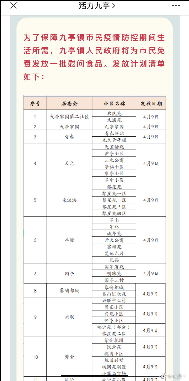 上海这两个月，每天都发生了什么？