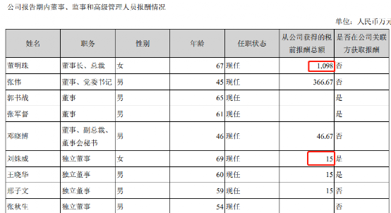 大对决！美的格力都自称空调第一，独董报酬管清友是刘姝威3倍